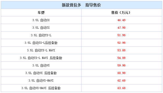 邵陽新款普拉多價格