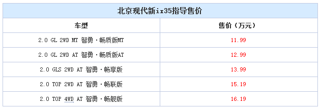 邵陽北京現(xiàn)代新ix35上市，售11.99-16.19萬元